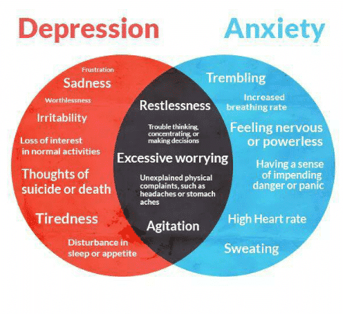 depression and anxiety