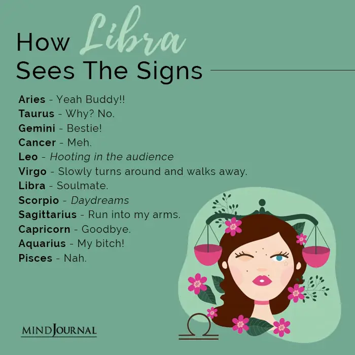 how libra sees the signs