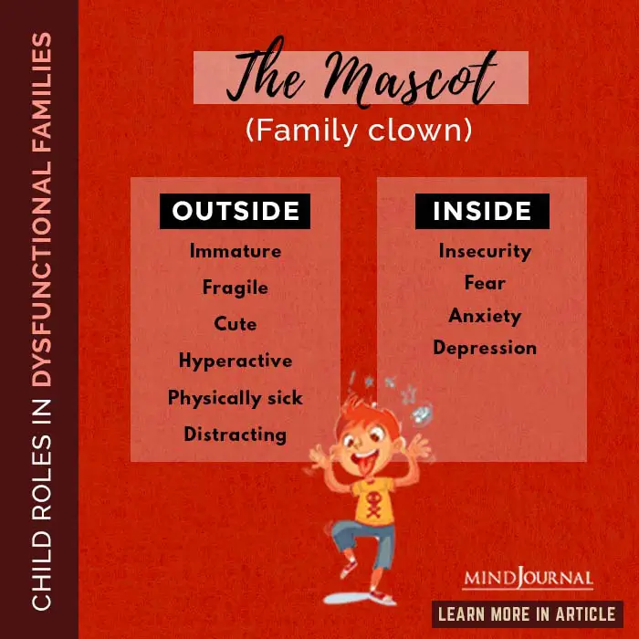 Mascot - Dysfunctional Family Roles