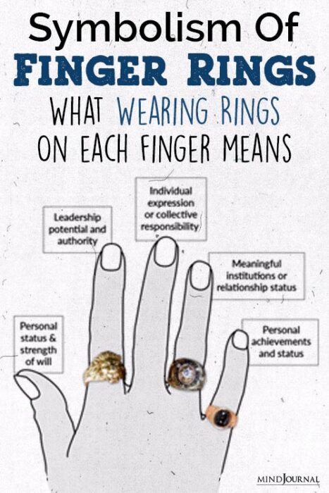 symbolism of finger rings wearing rings pin