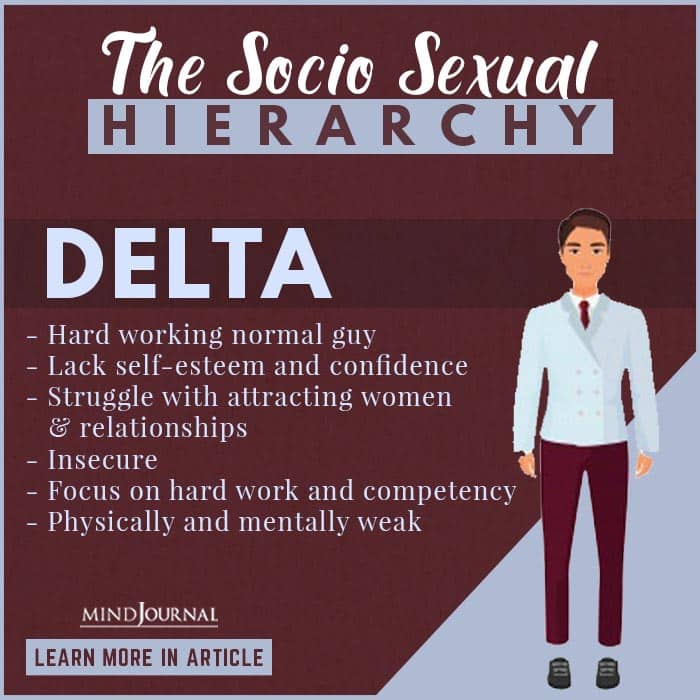 Delta male personality
