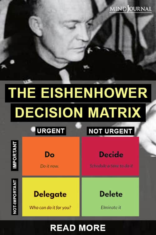 Eisenhower Box Urgent Important Matrix Help Succeed Pin