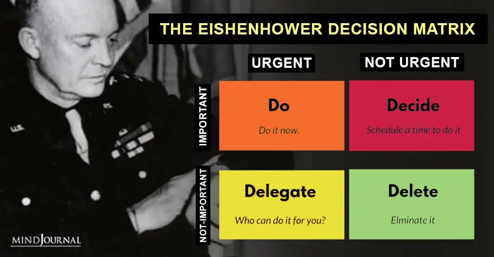 Eisenhower Box Urgent Important Matrix Help Succeed