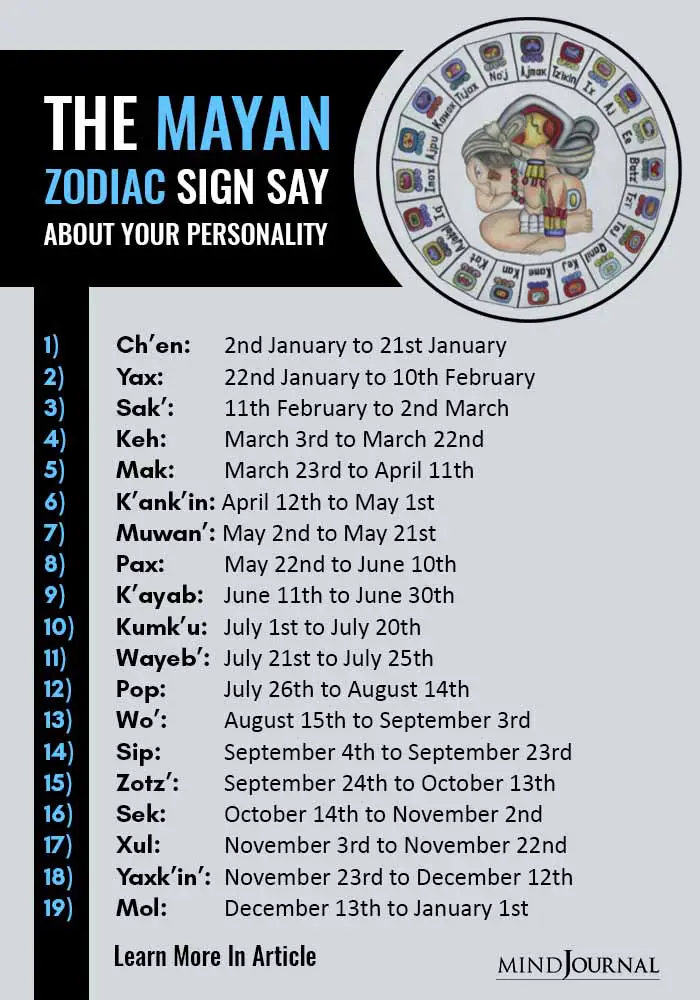 Mayan Zodiac Sign