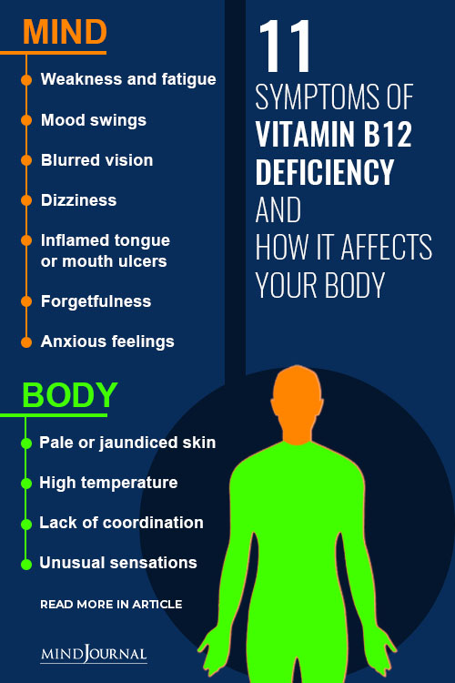 Signs Vitamin B12 Deficiency pin