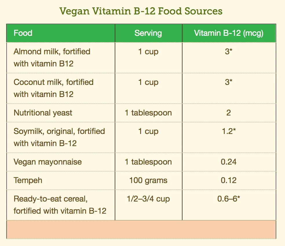 vegan sources of vitamin B-12 