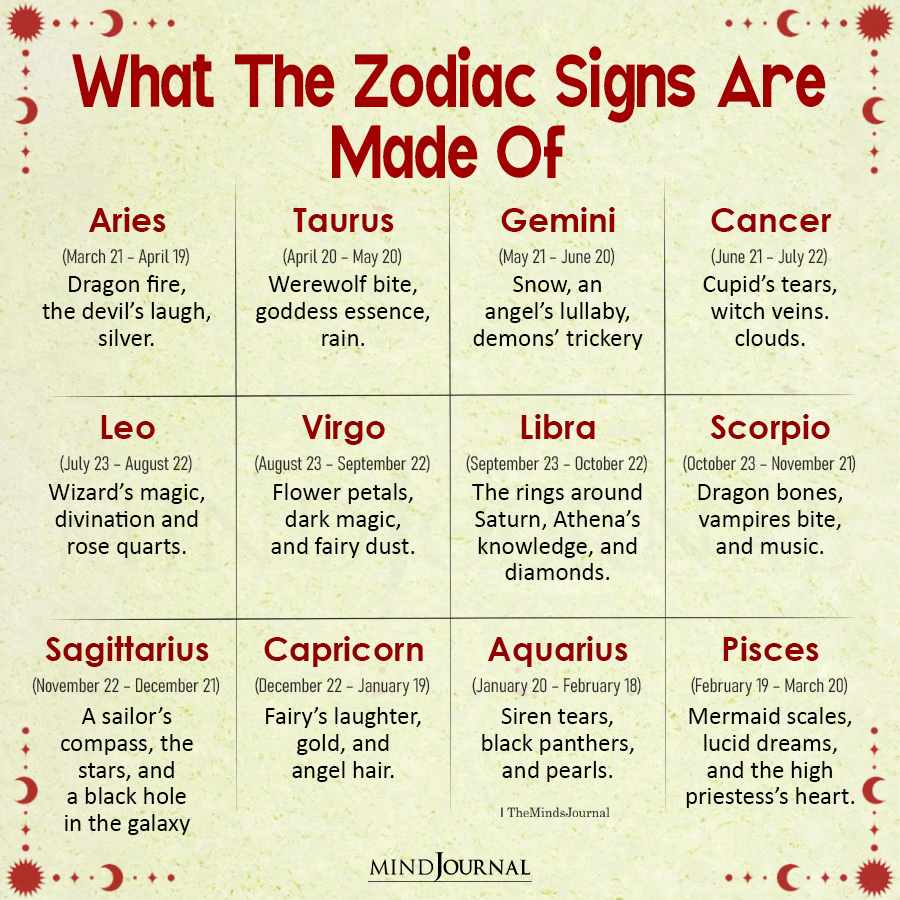 What The Zodiac Signs Are Made Of