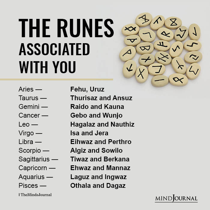 Signs And Their Associated Runes