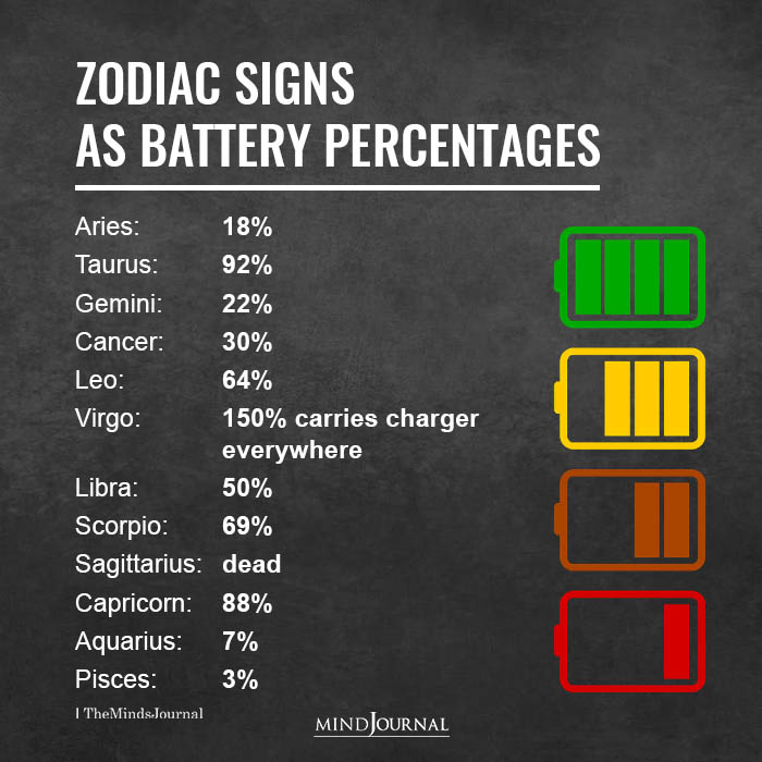 Signs As Battery Percentages