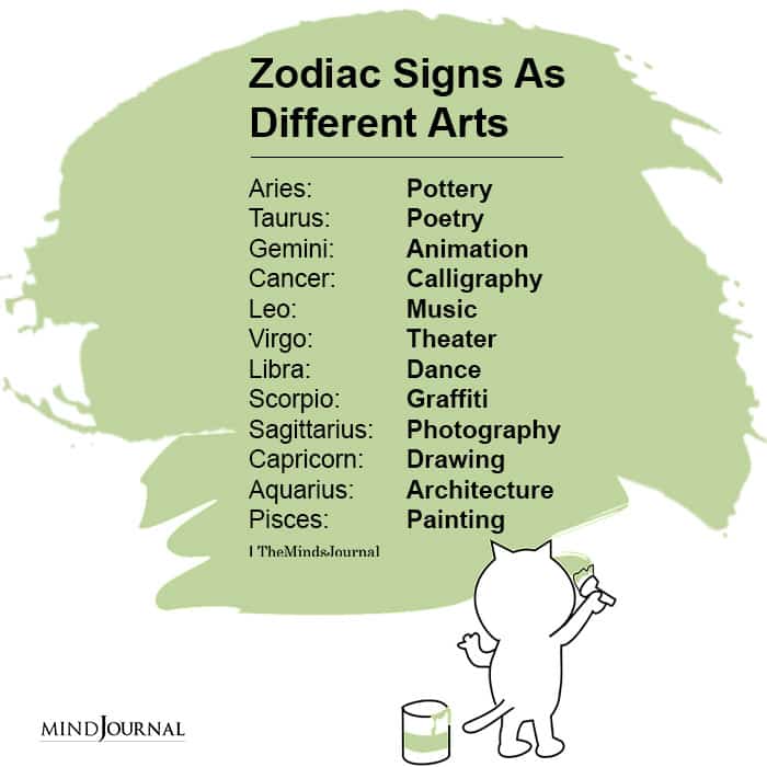 Zodiac Signs As Different Arts