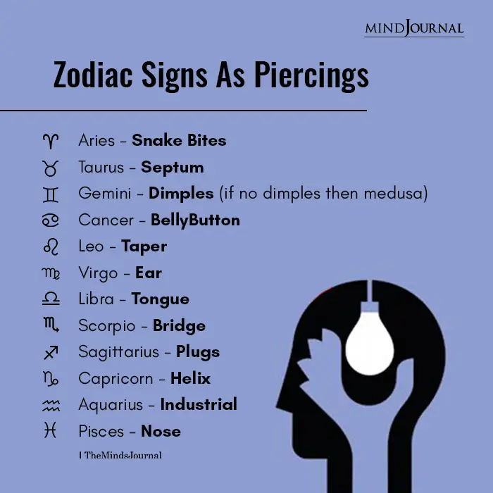 Zodiac Piercings
