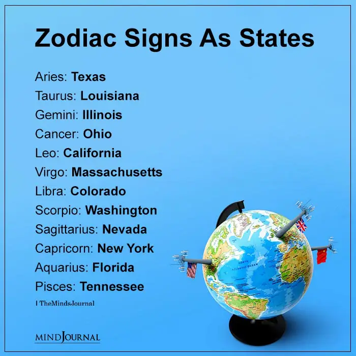 Zodiac Signs As States