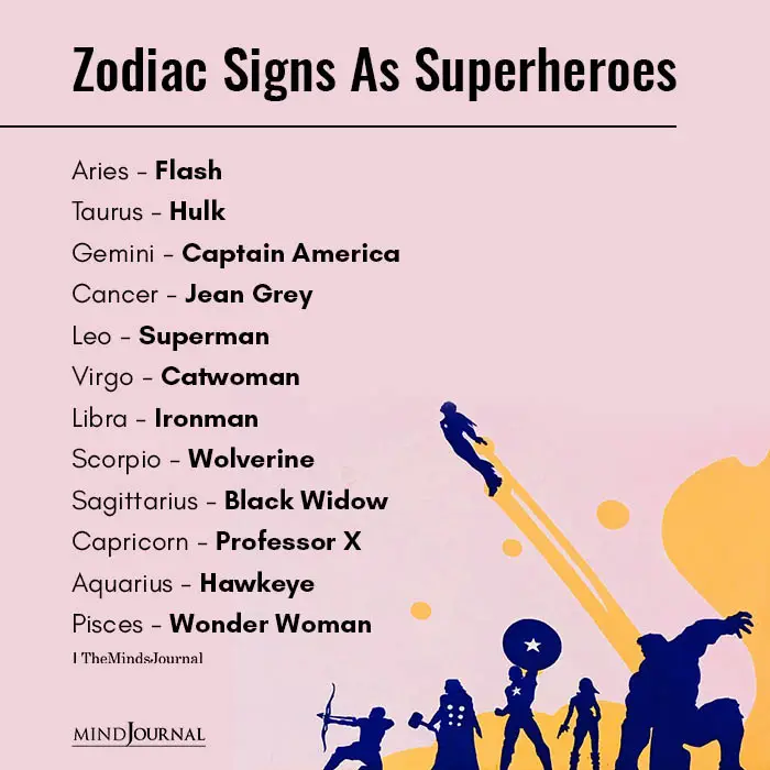 Zodiac Signs As Superheroes