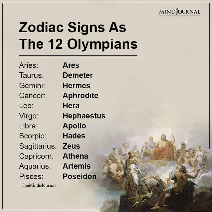12 gods of olympus