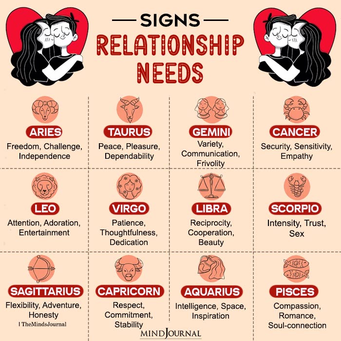 Zodiac Signs Relationship Needs