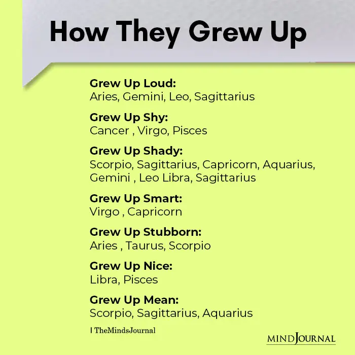 How Each Zodiac Grew Up