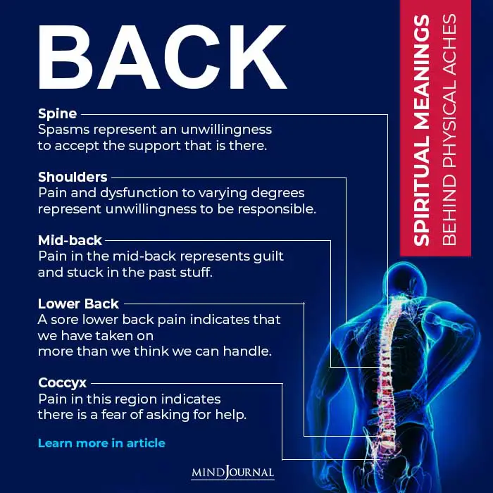 back pains and spiritual meanings