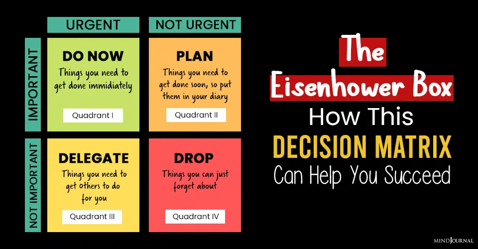 The Eisenhower Box: How This Decision Matrix Can Help You Succeed