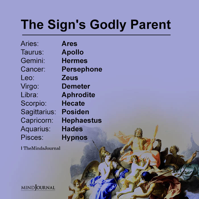 Signs And Their Godly Parents