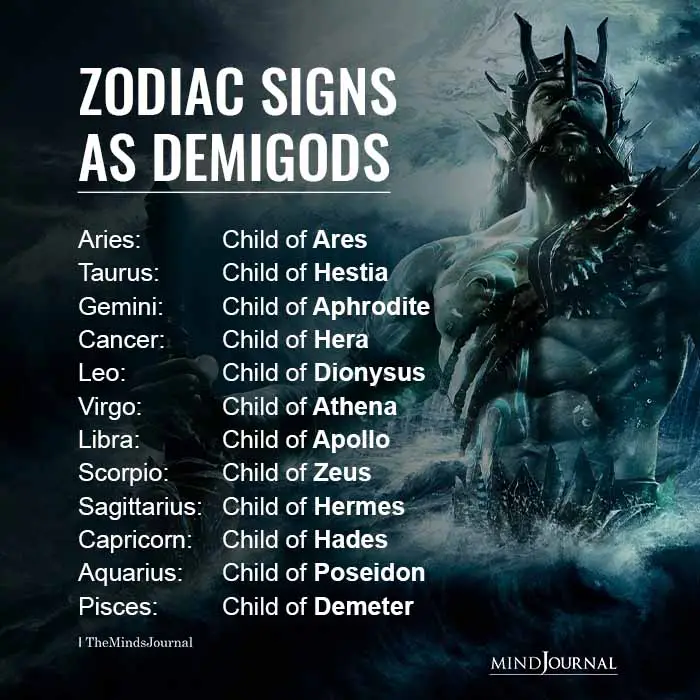 Zodiac Signs As Demigods