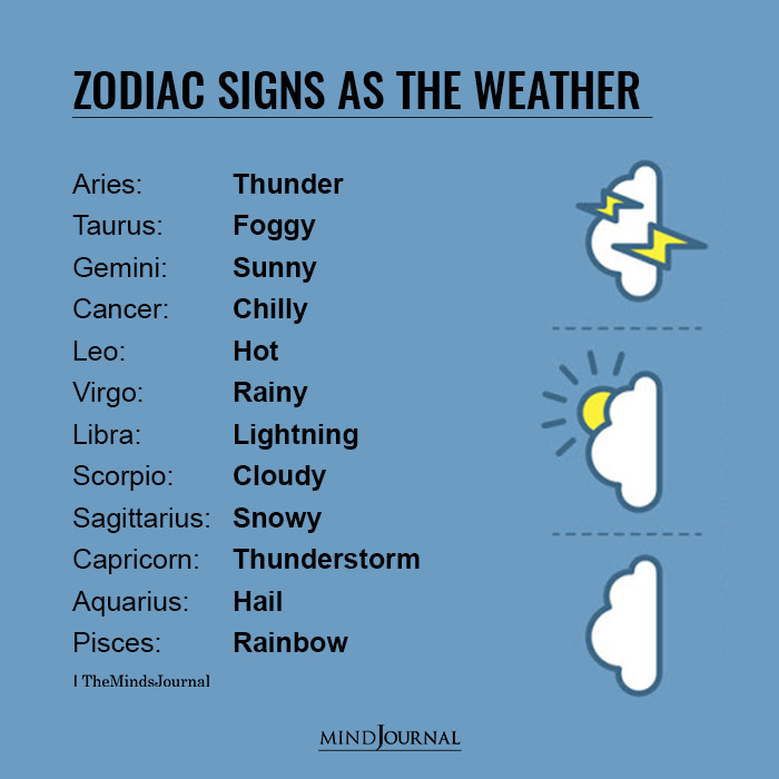 Zodiac Signs As The Weather