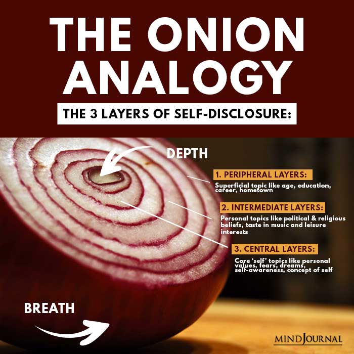 onion analogy
