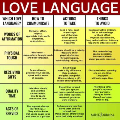 Love Language Which Love Language?