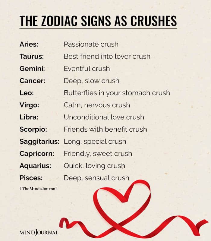 The Zodiac Signs As Crushes