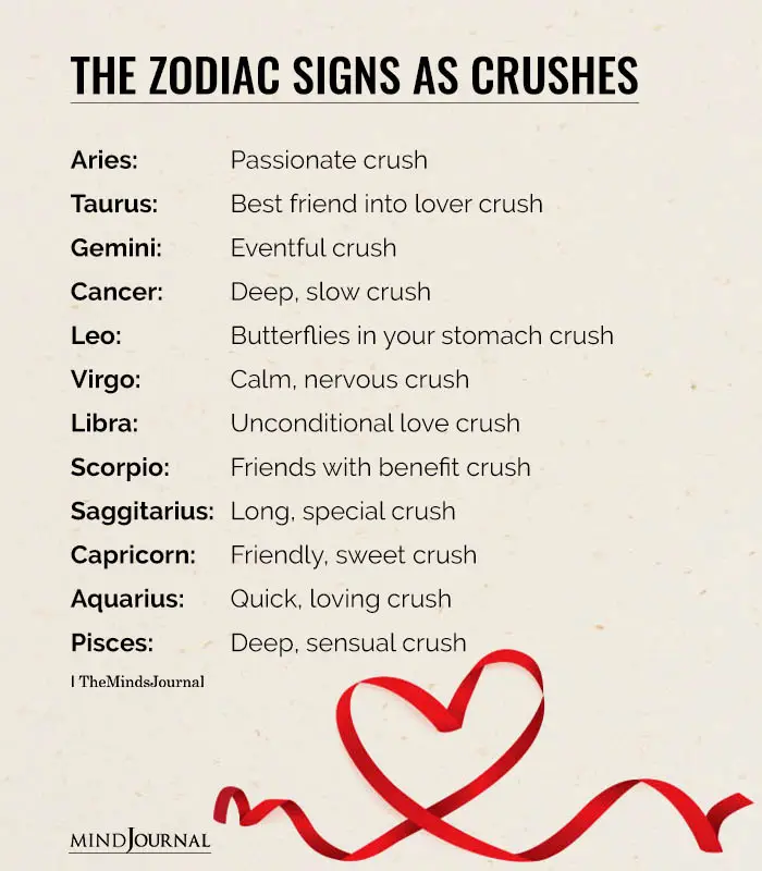 The Zodiac Signs As Crushes