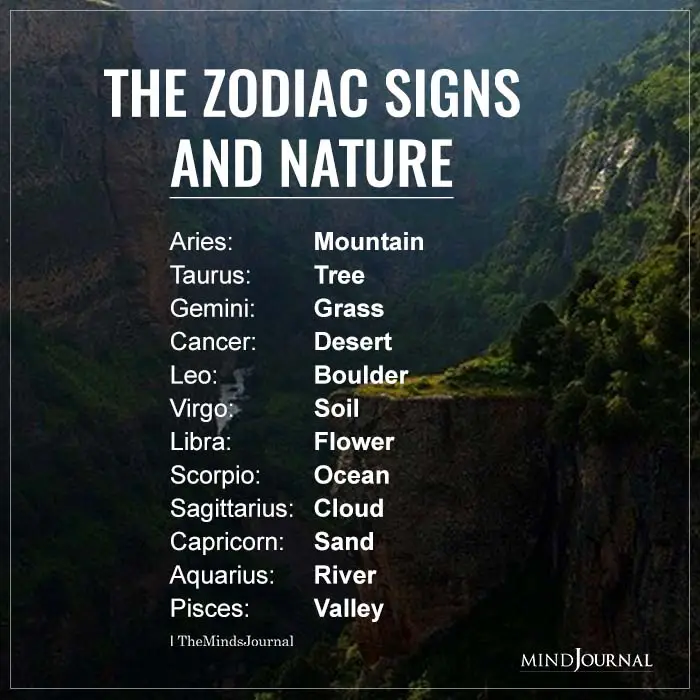 Zodiac Signs As Elements Of Nature