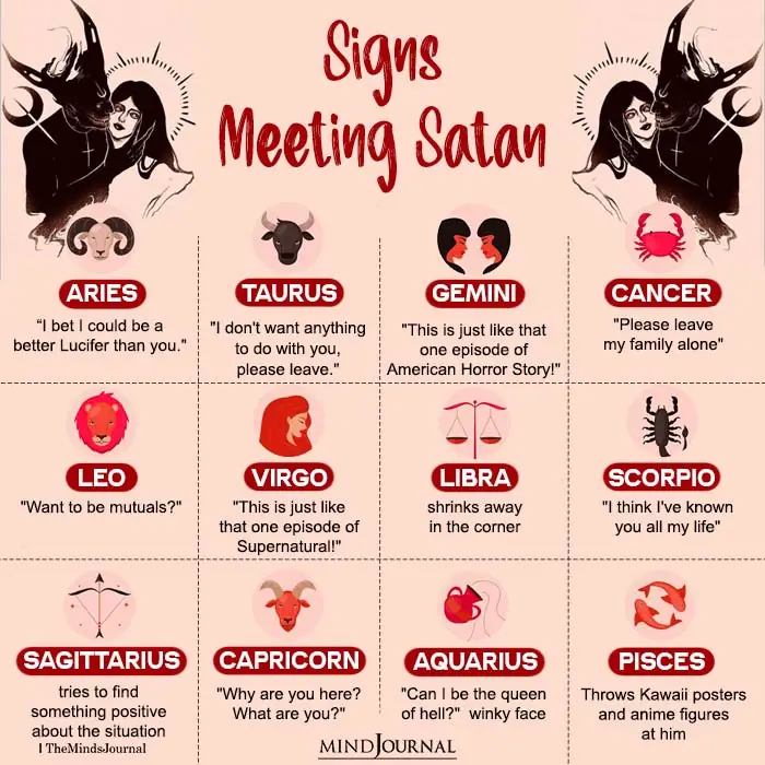 Twelve Zodiac Signs Meeting Satan