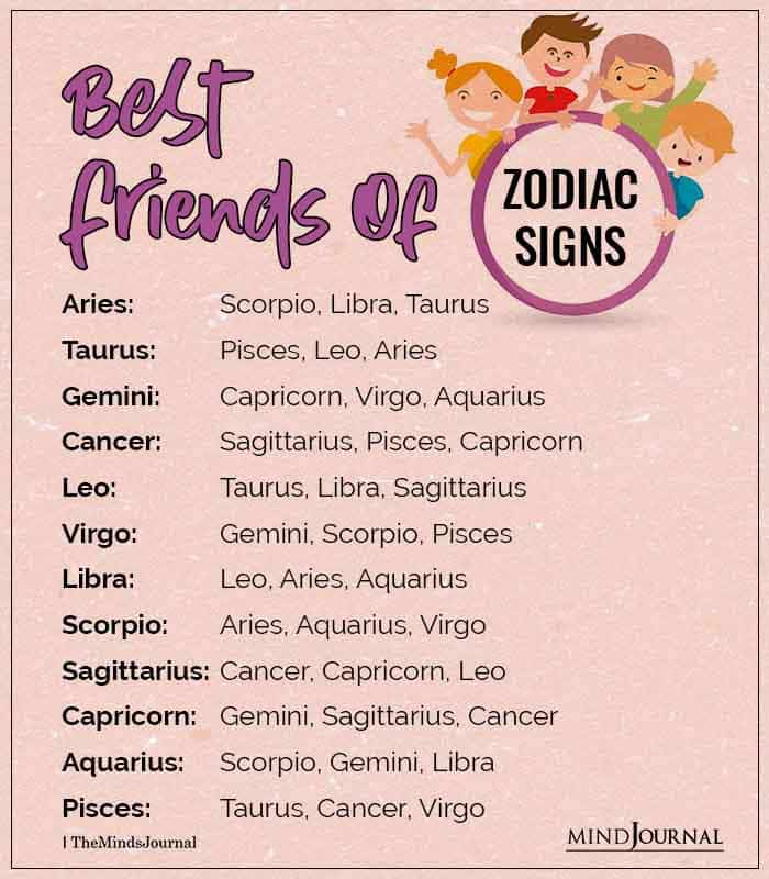 Best Friends Of Zodiac Signs