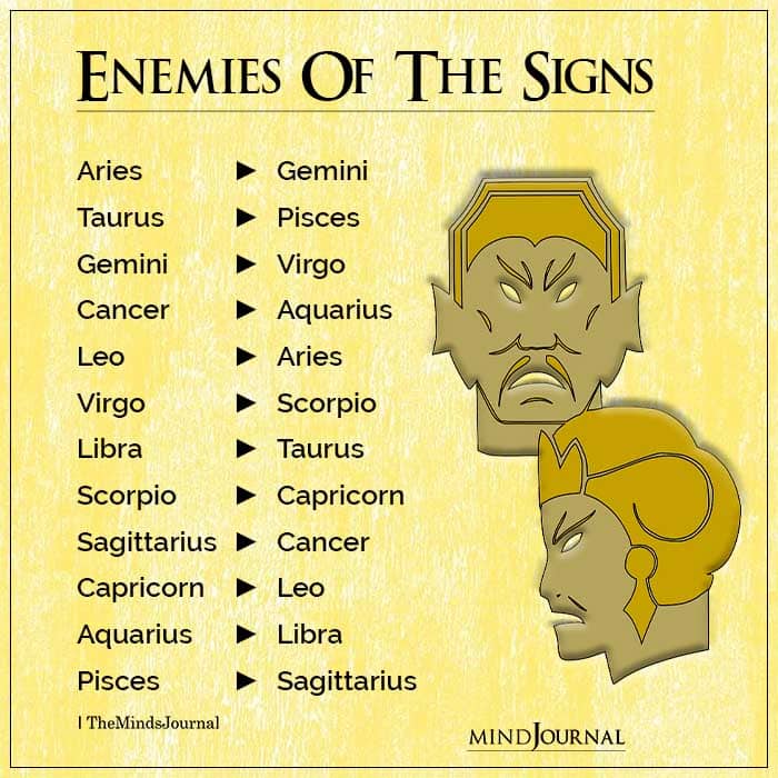 Enemies Of Each Zodiac Sign