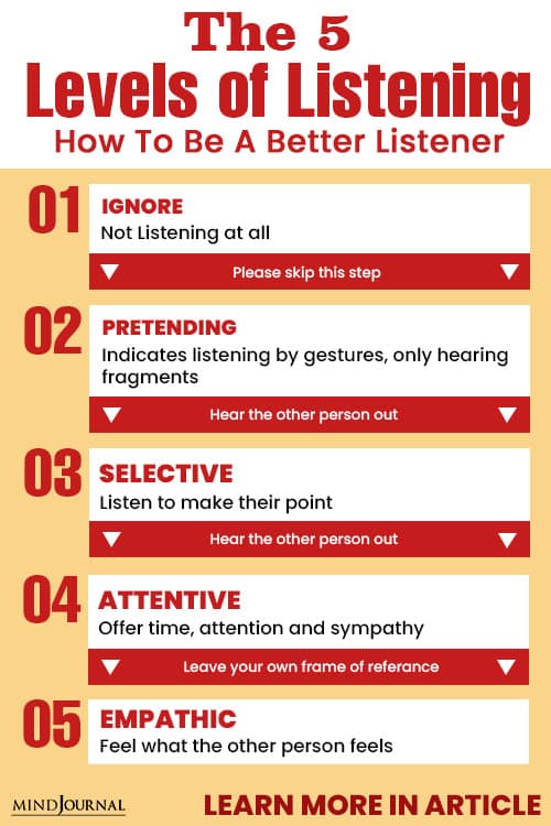 Levels of Listening Be Better Listener pin