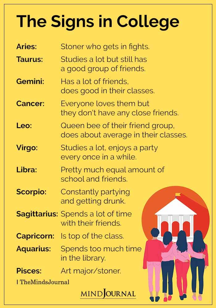 The Zodiac Signs in College