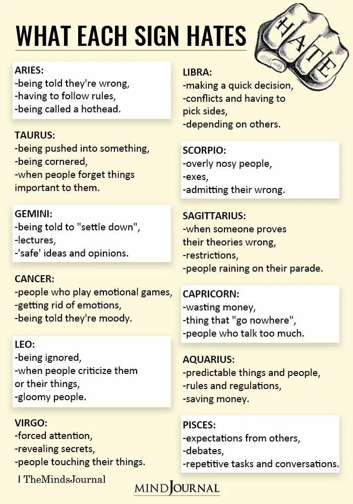 What Each Zodiac Sign Absolutely Hates