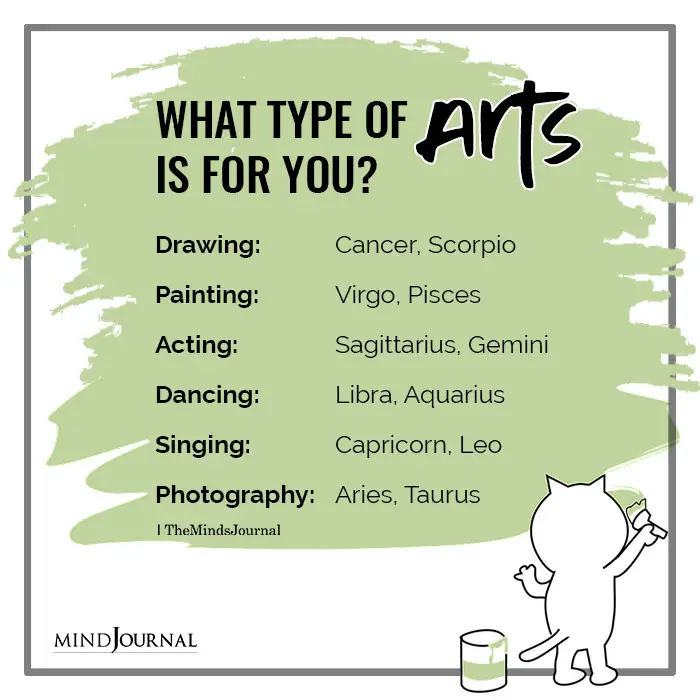 What Type Of Arts Suits Each Zodiac Sign
