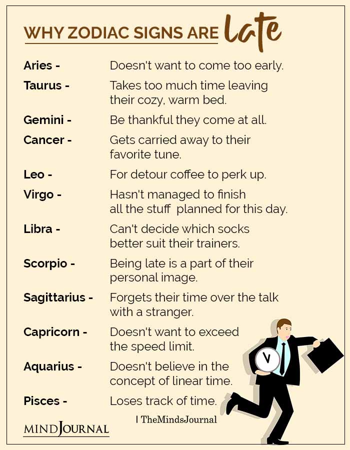 Why Zodiac Signs Are Late