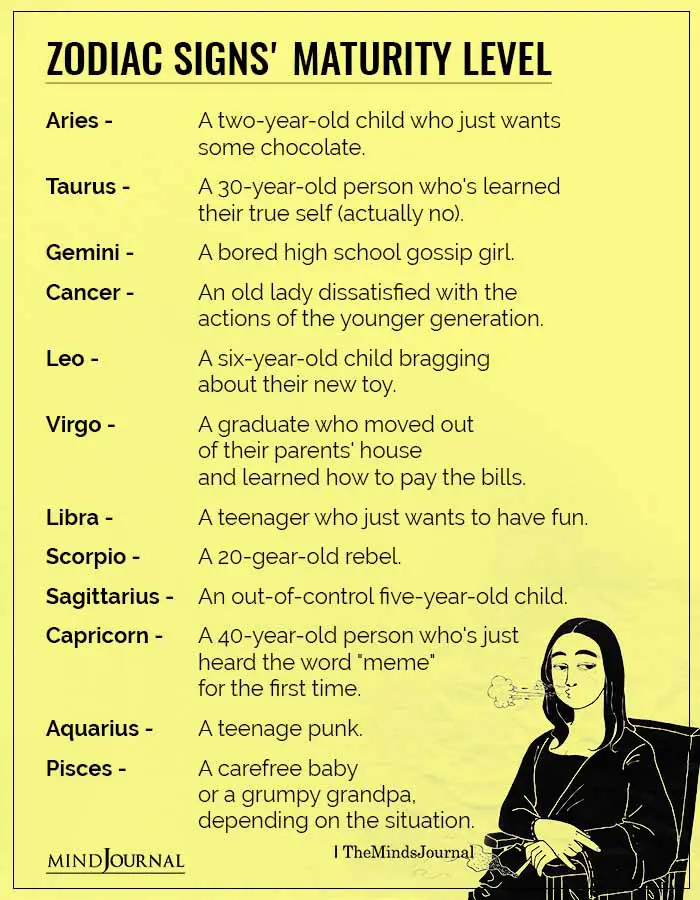 Zodiac Signs Maturity Level