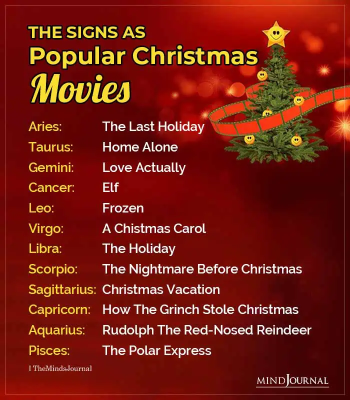 Christmas Movies For Each Zodiac Sign