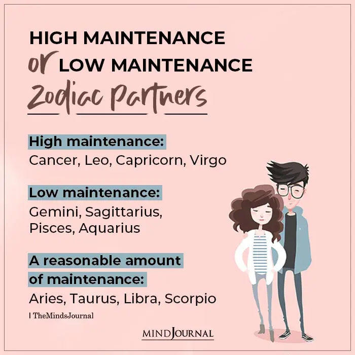 High Maintenance or Low Maintenance Zodiac Partners