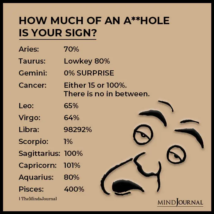 How Much Of An Asshole Is Your Sign