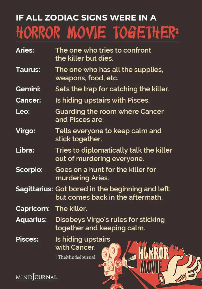 If All Zodiac Signs Were In A Horror Movie Together