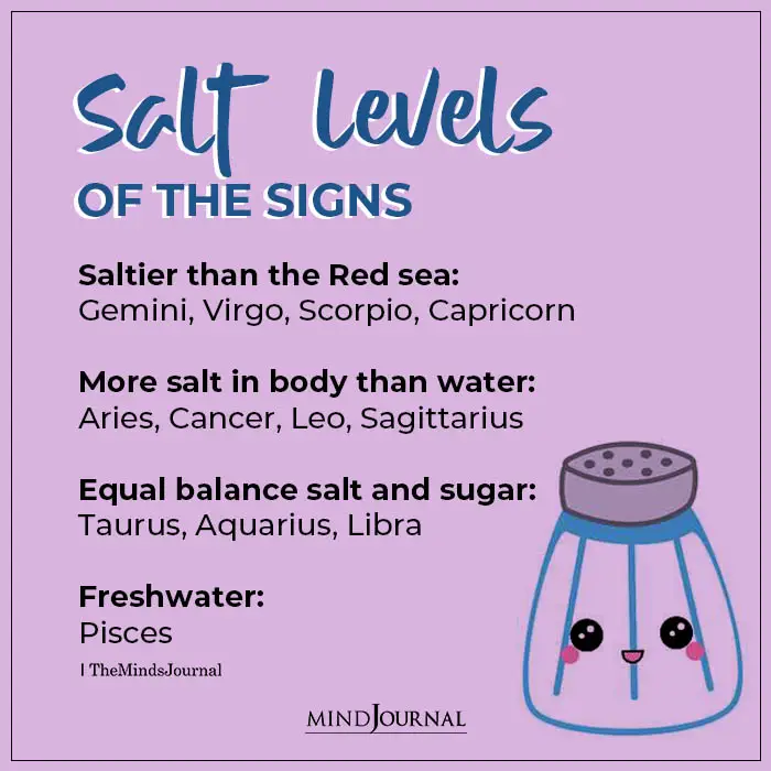 Salt Levels Of The Zodiac Signs