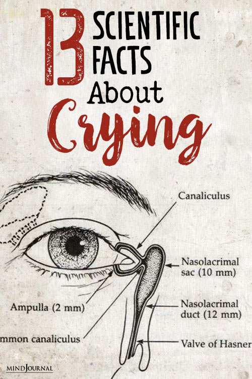 Scientific Facts About Crying pin