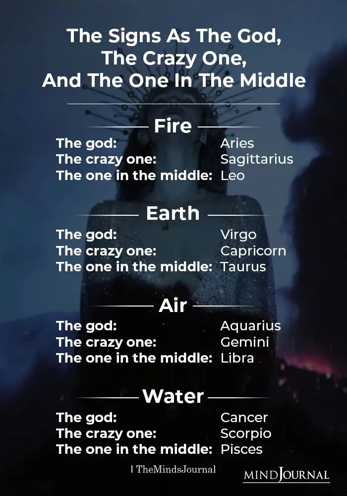 The Signs As The God The Crazy One