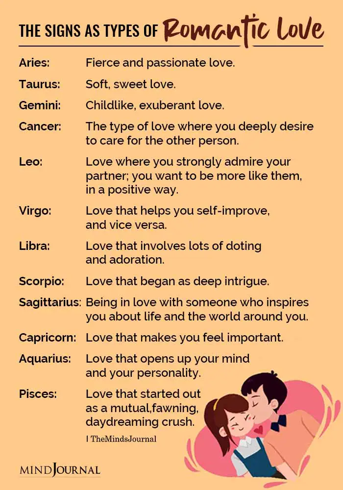 The Zodiac Signs As Types Of Romantic Love