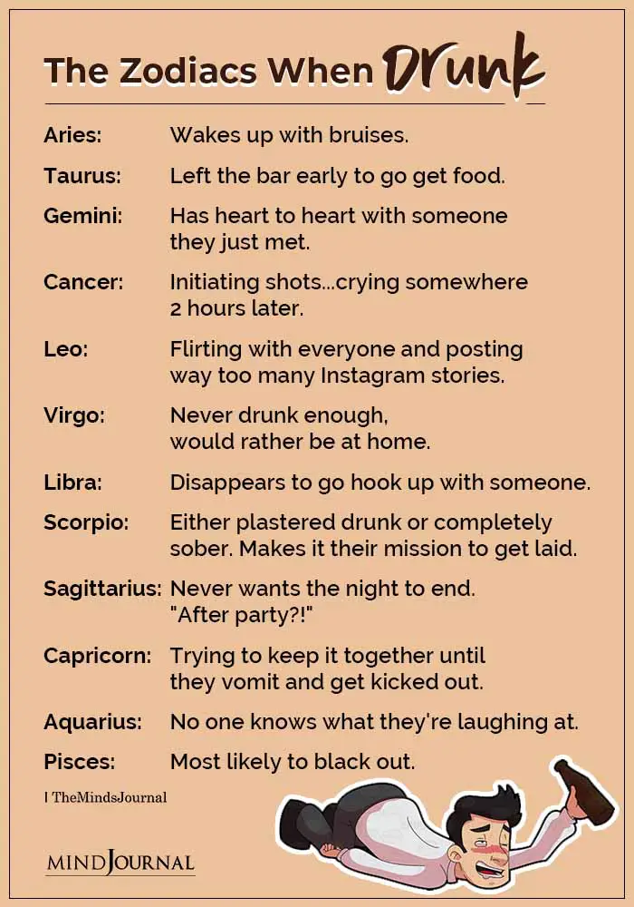 The Zodiacs When Drunk