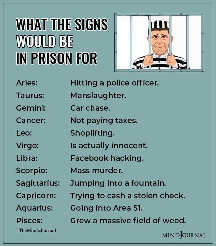 What The Signs Would Be In Prison For
