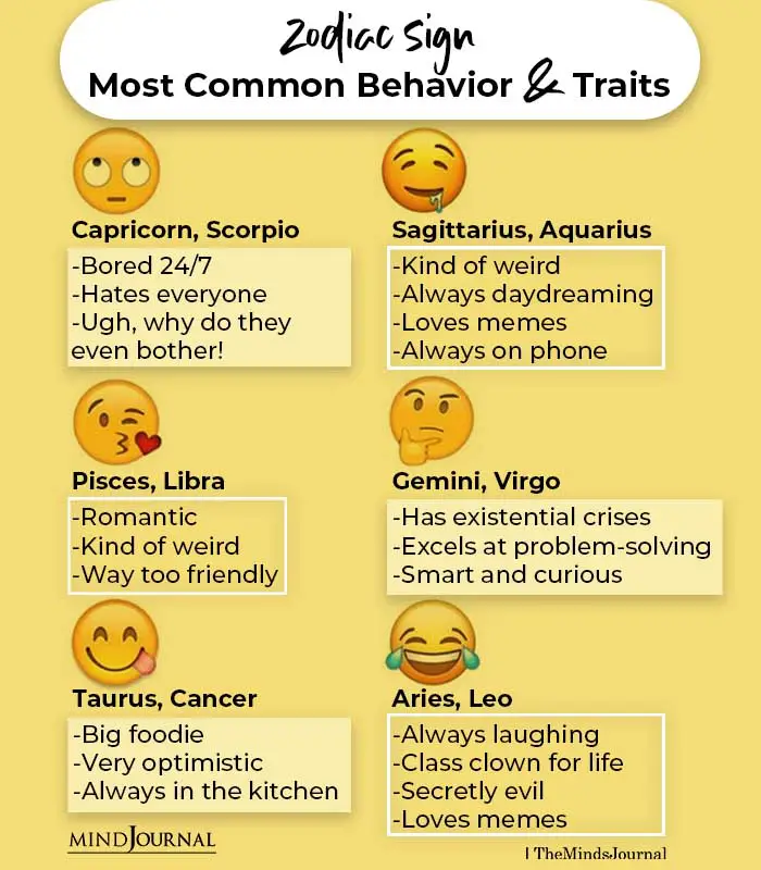 Zodiac Sign Most Common Behavior and Traits